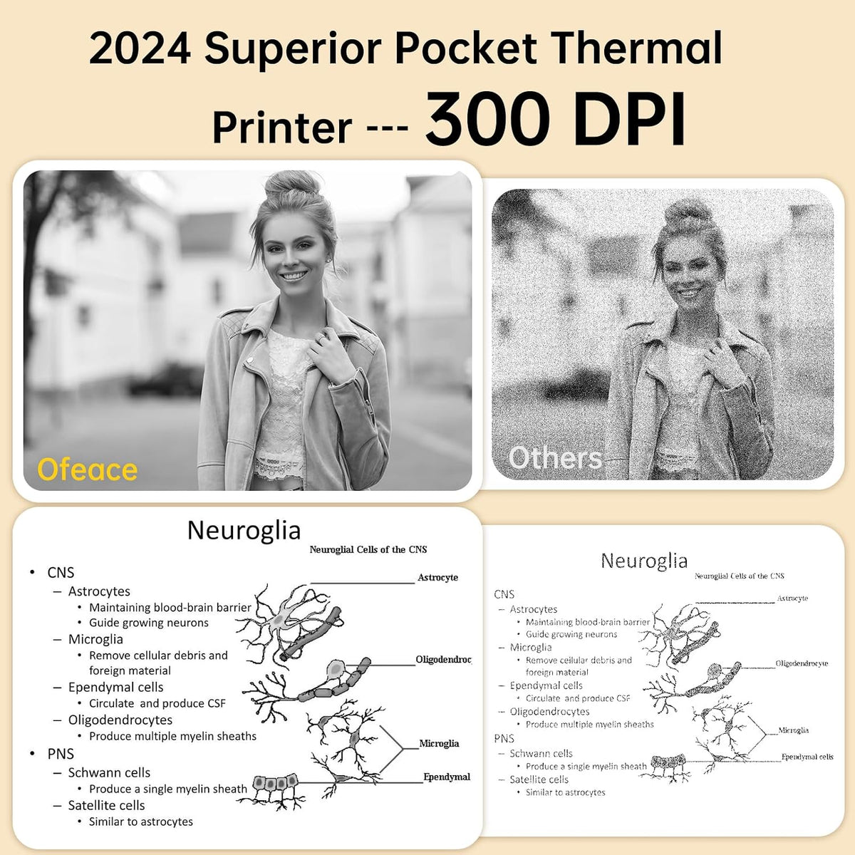 Portable Thermal Printer TP6S for Iphone and Android Phone, 300DPI Wireless Bluetooth Small Thermal Inkless Mini Sticker Printer for Pictures, Travel, Label, DIY, Kids Gifts
